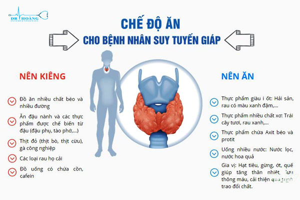 Dinh dưỡng cho người bệnh tuyến giáp như thế nào?
